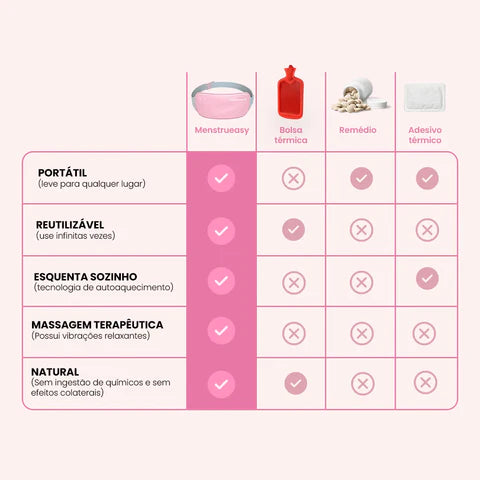 🌹CINTURON DE ALIVIO MESTRUAL TERMICO - Para Cólicos Menstruales + ESPONJA MAGICA DE BAÑO GRATIS🌹